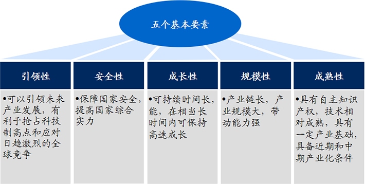 生物醫(yī)藥作為戰(zhàn)略新興產(chǎn)業(yè)，具有五大發(fā)展優(yōu)勢!