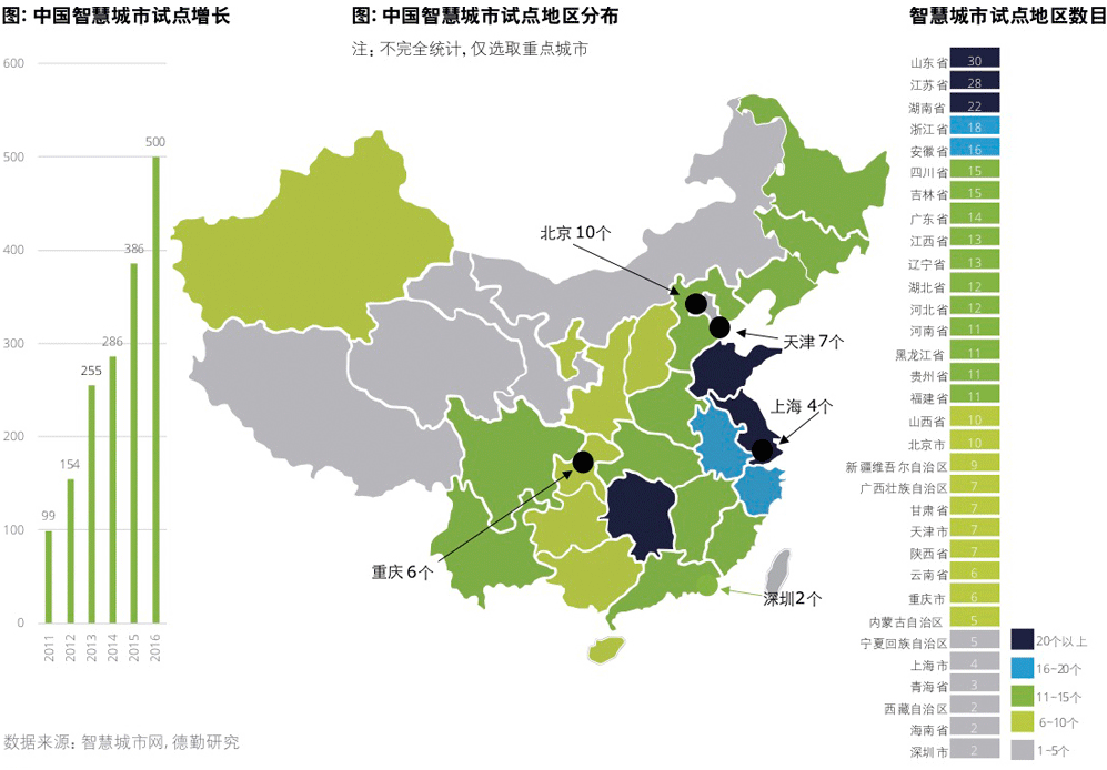 智慧城市試點(diǎn)情況