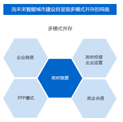 運(yùn)營(yíng)模式發(fā)展趨勢(shì)