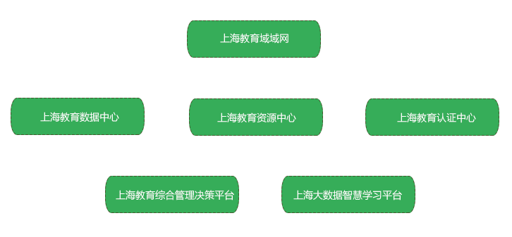 智慧教育體系構(gòu)建